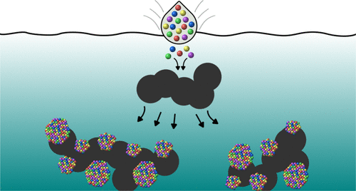 Yet another New paper in Nano Letters: Breakthrough in High-Entropy Alloy Nanoparticles for Electrocatalysis